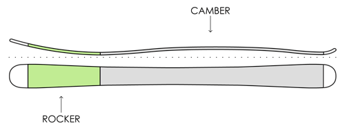 Тип изгиба ROCKER/CAMBER
