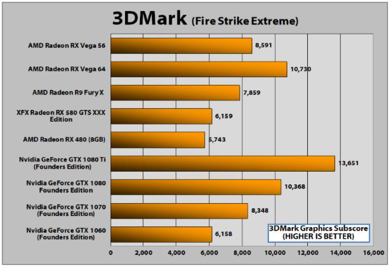 AMD Radeon RX 56 - Fire Strike Ultra Extreme