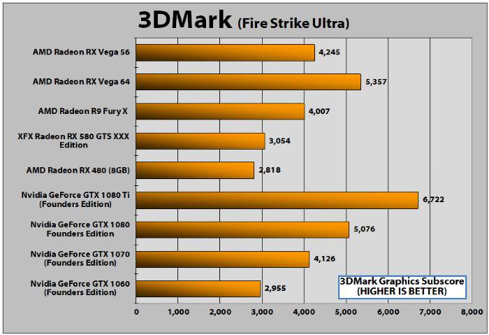 AMD Radeon RX 56 - Fire Strike Ultra Ultra