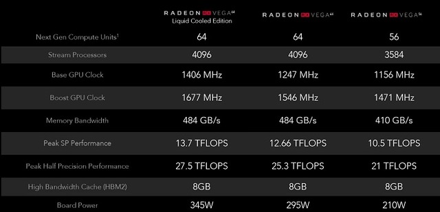 Сравнение характеристик AMD Radeon Vega 56 и 64