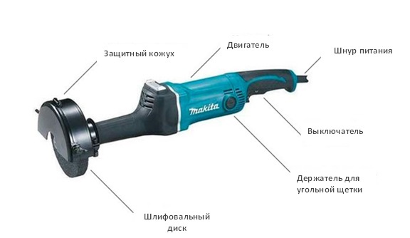 Из чего состоит прямая шлифовальная машинка?