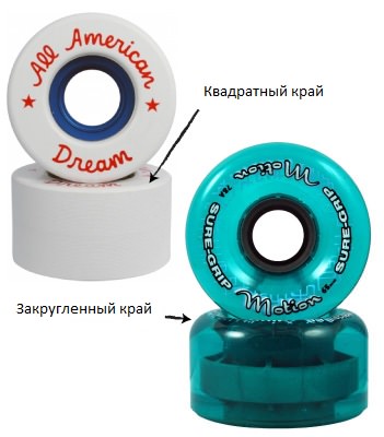 Квадратный край /закруглённый край