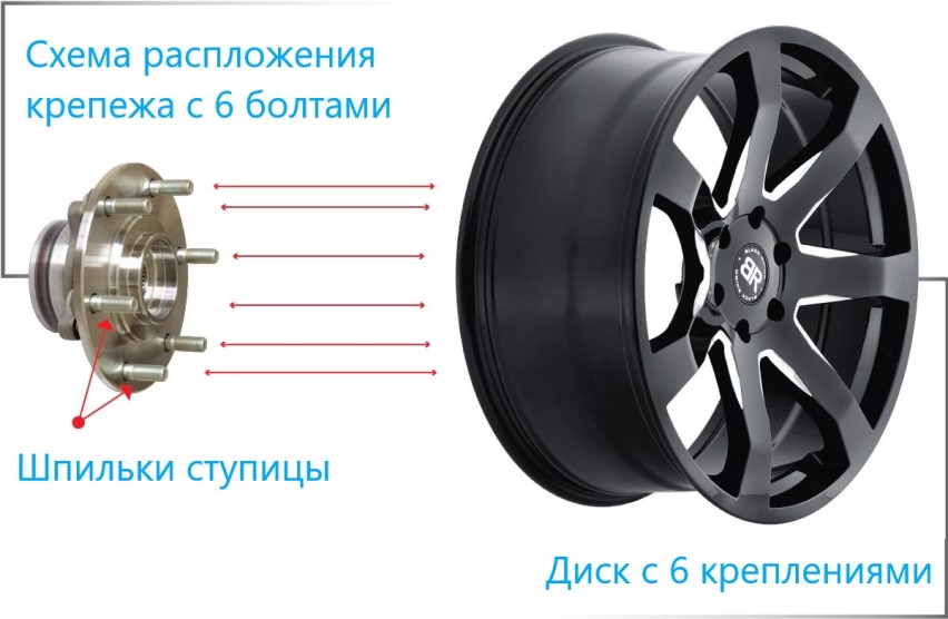 Выбор дисков - расположение крепежа болтов(сверловка или PCD)