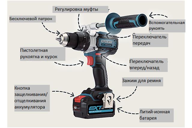 Дрели характерные особенности