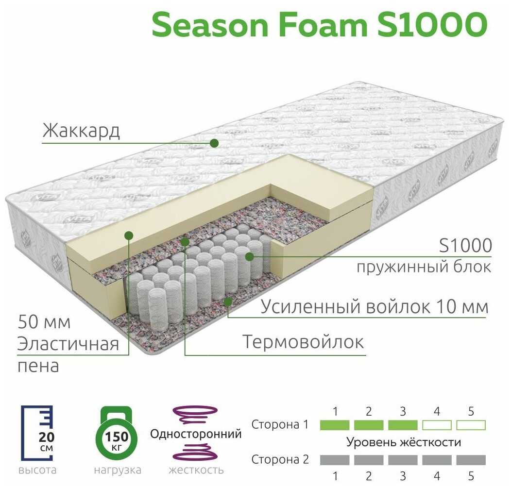 VITA Season Foam S 1000