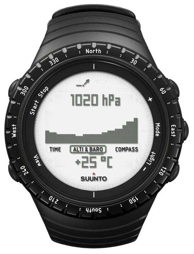 SUUNTO Core