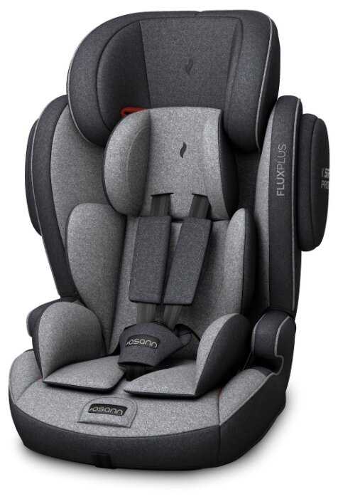 Osann Flux Plus