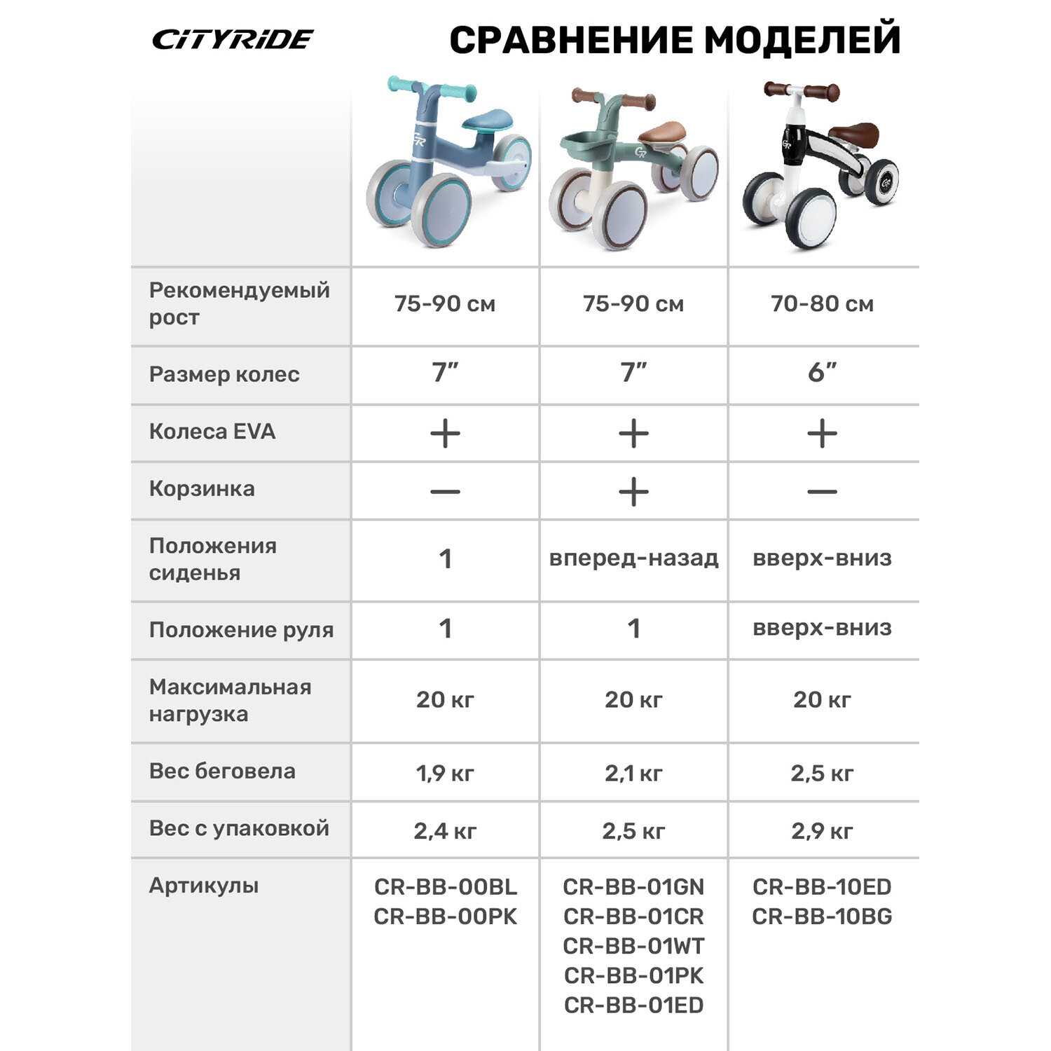 Беговел City-Ride (CR-BB-00BL) фотография 12