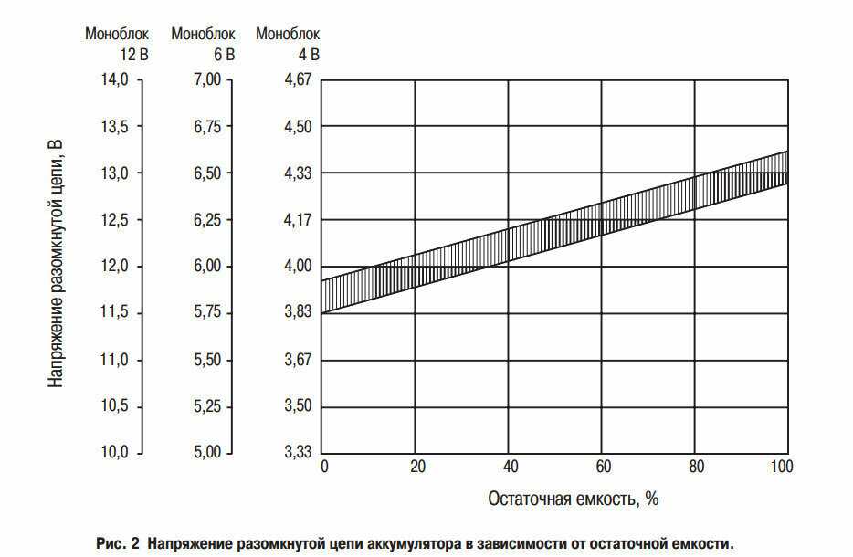 Аккумуляторная батарея B.B. Battery BC17-12 фотография 13