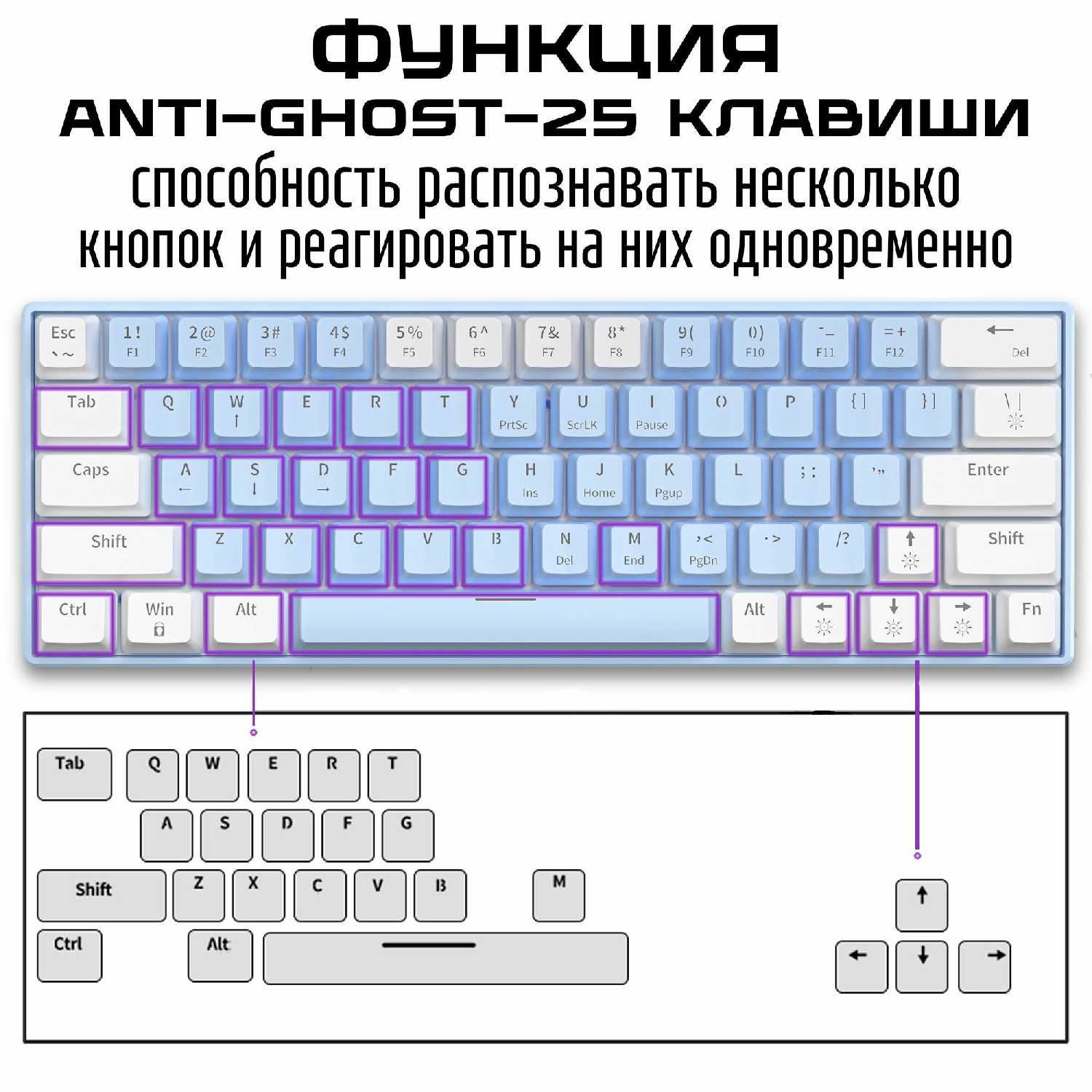 Механическая клавиатура Cyberlynx T62 (Outemu red) фотография 9