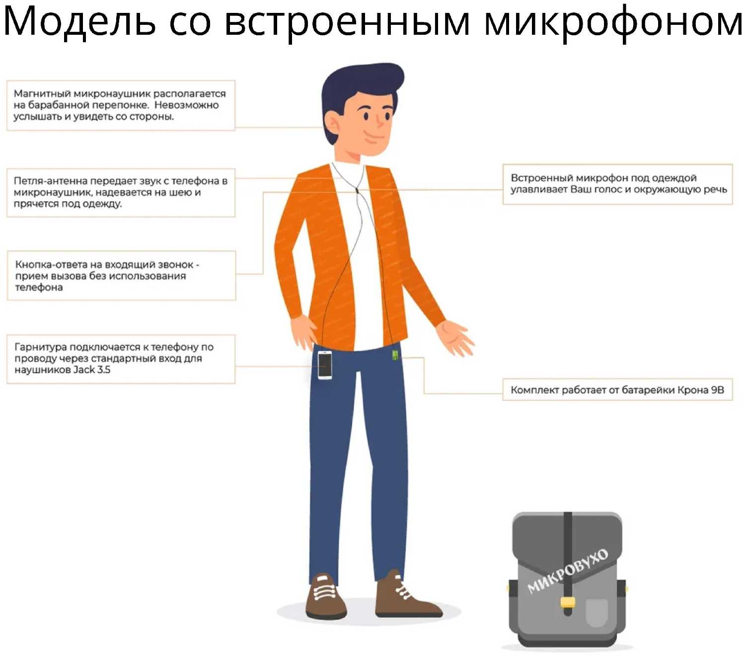 Капсульный микронаушник Premium и гарнитура Bluetooth Standard со встроенным микрофоном, кнопкой ответа и перезвона фотография 7