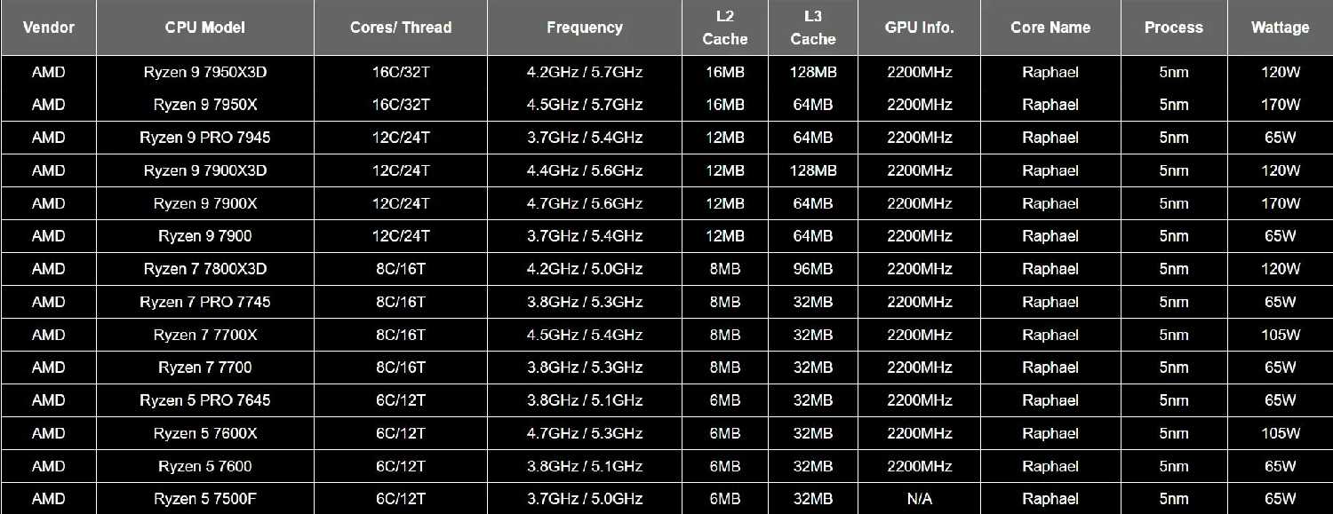 Материнская плата MSI PRO B650M-P (SocketAM5) фотография 14