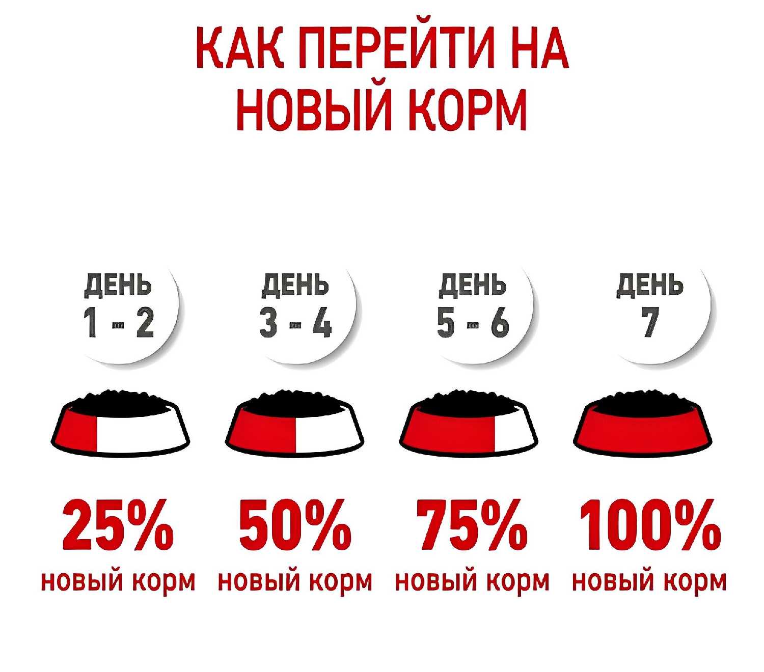Консервы Royal Canin Kitten Loaf (85 г) фотография 14