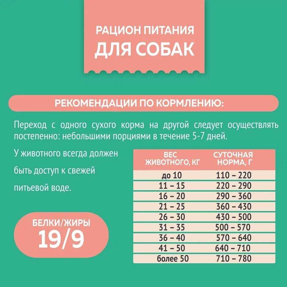 Полнорационный сухой корм для собак Зоогурман Большая Миска (с телятиной) фотография 9