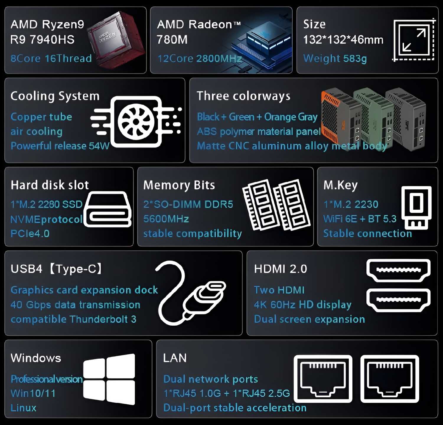 Мини-ПК TOPC Mini PC (7940HS) фотография 3
