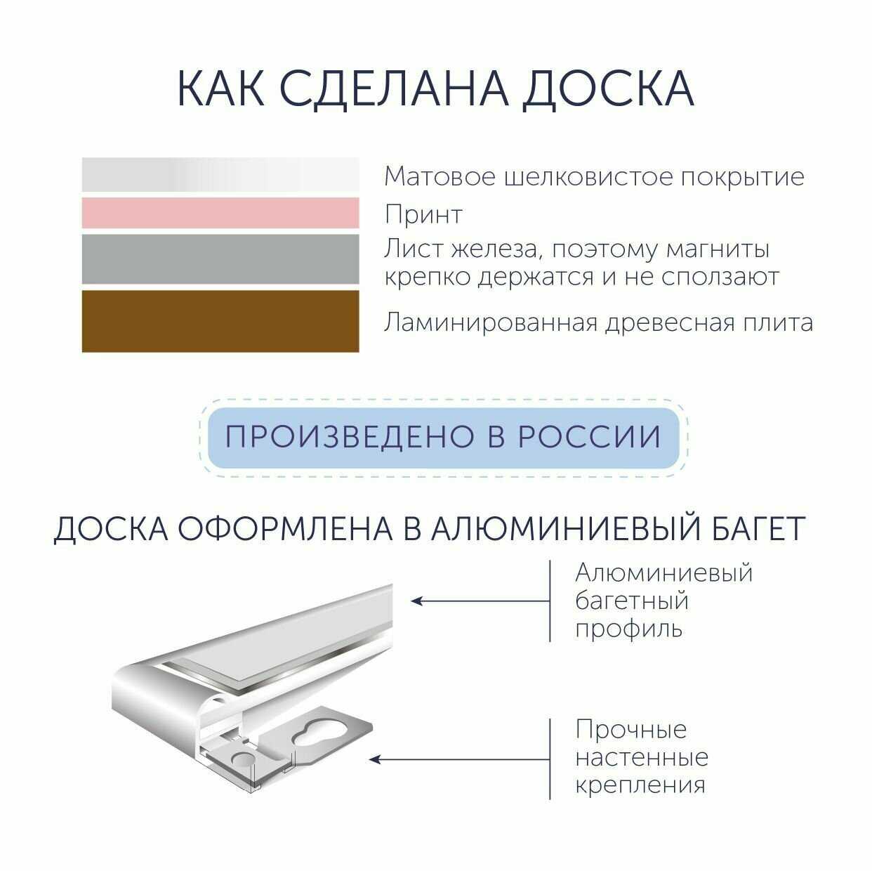 Магнитная настенная доска АртБорд