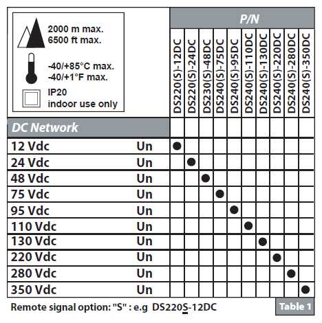 Устройство защиты от импульсных перенапряжений УЗИП CITEL DS240S-220DC (310211) для сети постоянного тока 220В DC фотография 3
