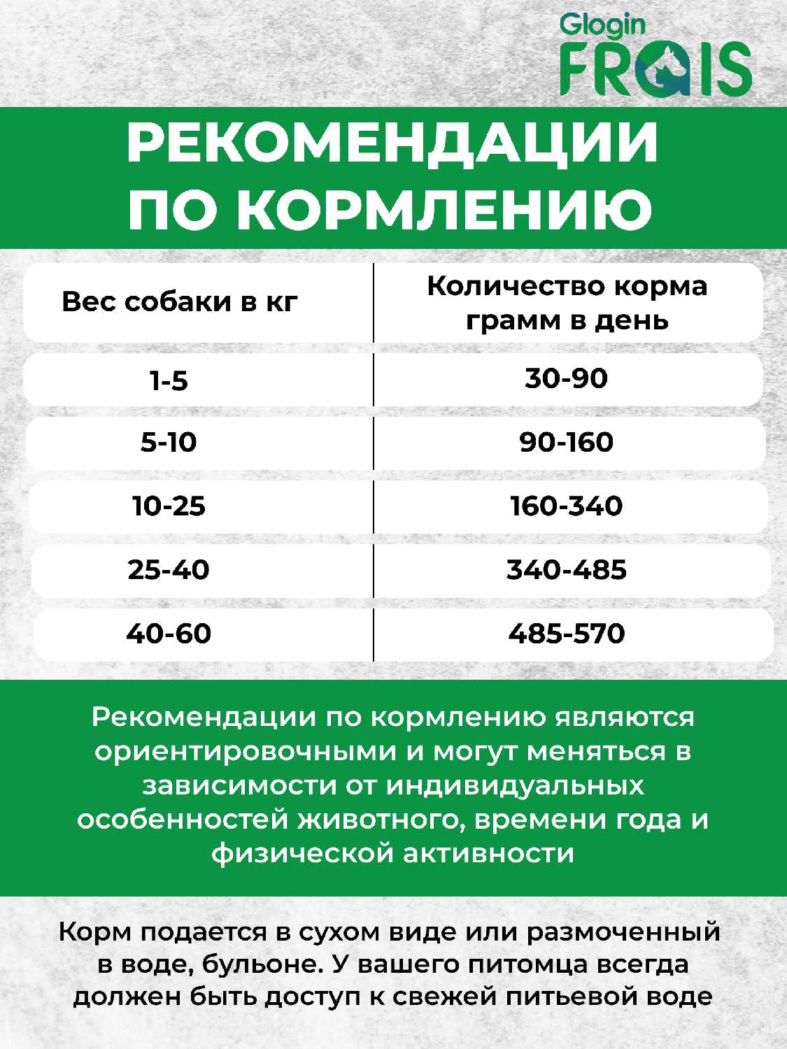 Сухой корм Frais Classique Adult Dog Meet Assorted фотография 5