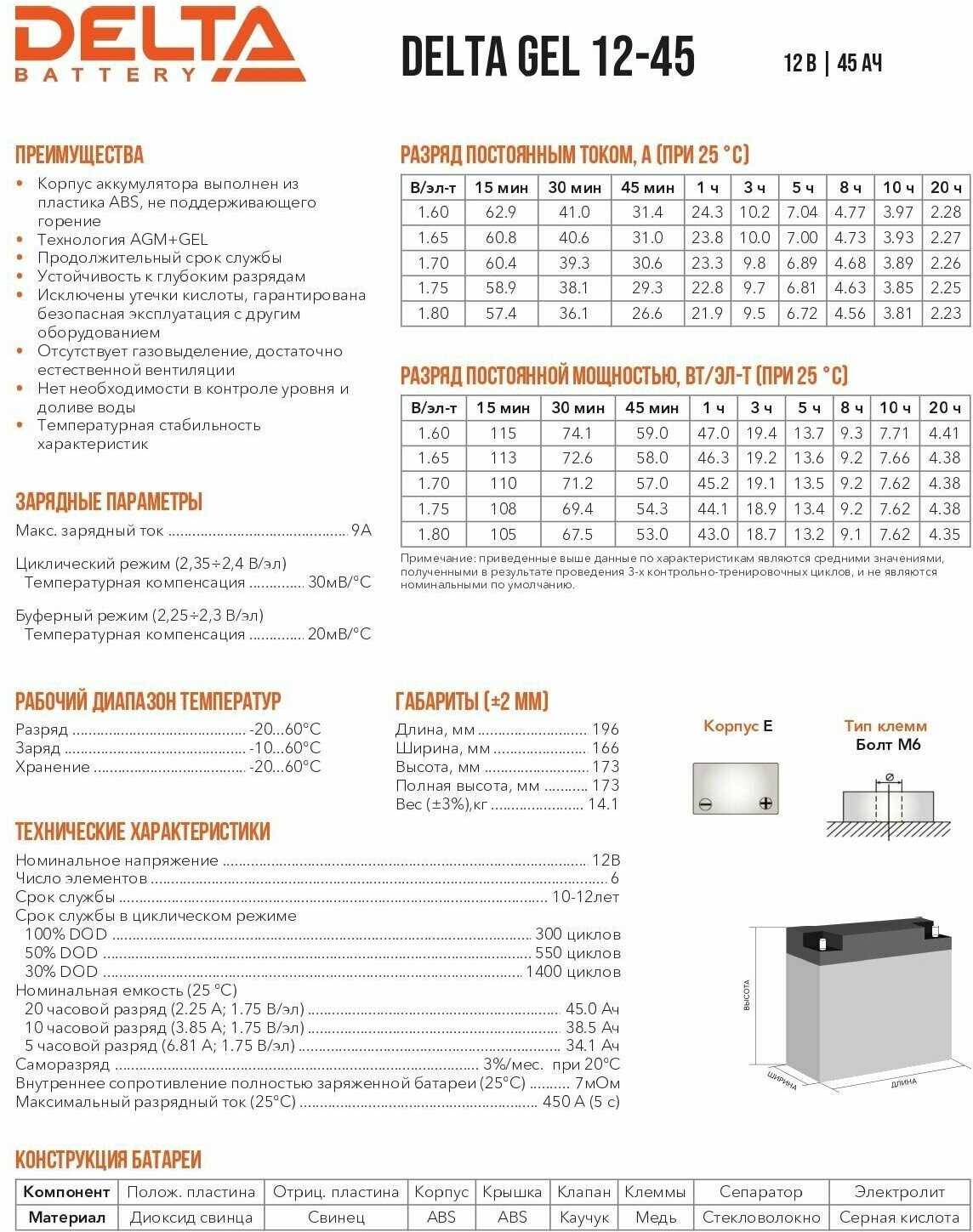 Аккумуляторная батарея DELTA GEL 12-45 (12В) фотография 5