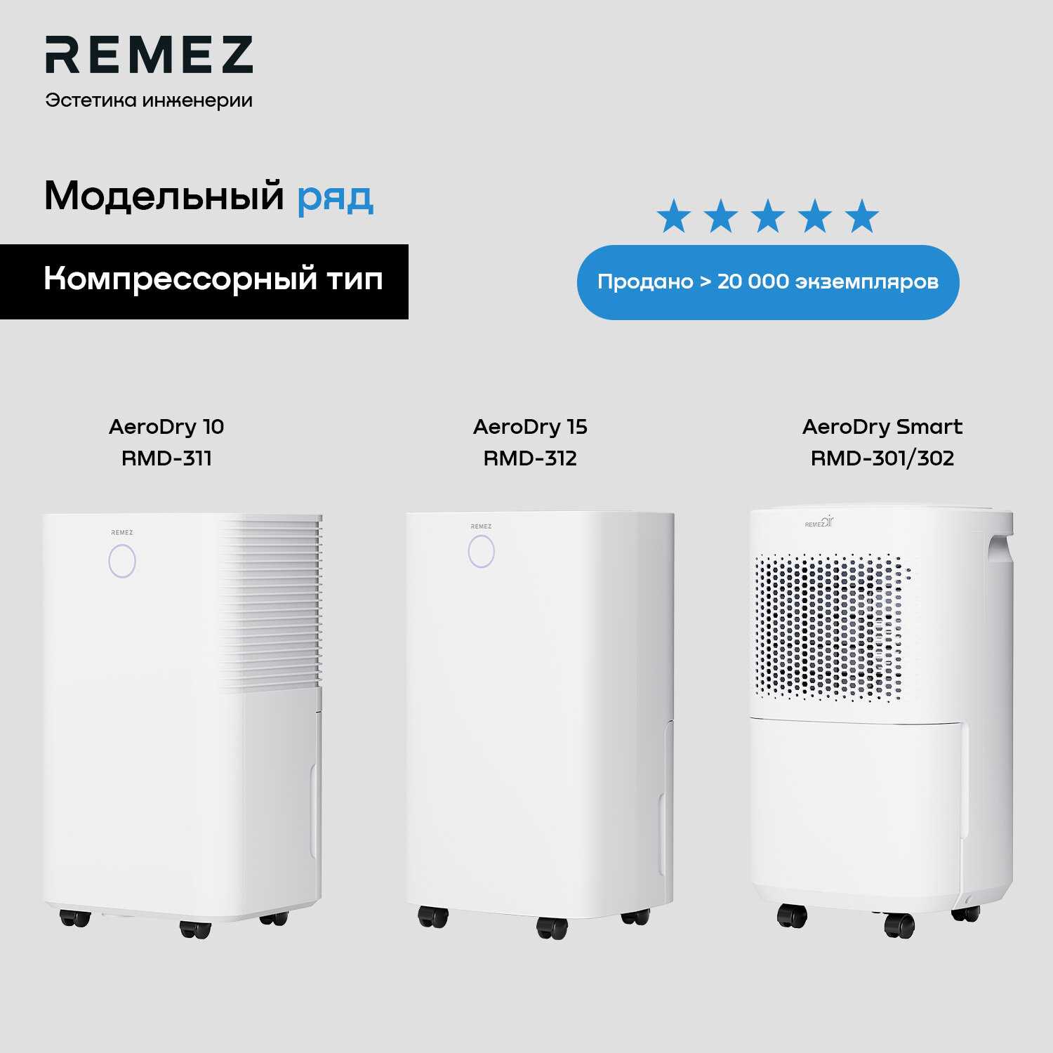 Умный осушитель воздуха REMEZ RMD-312 фотография 13