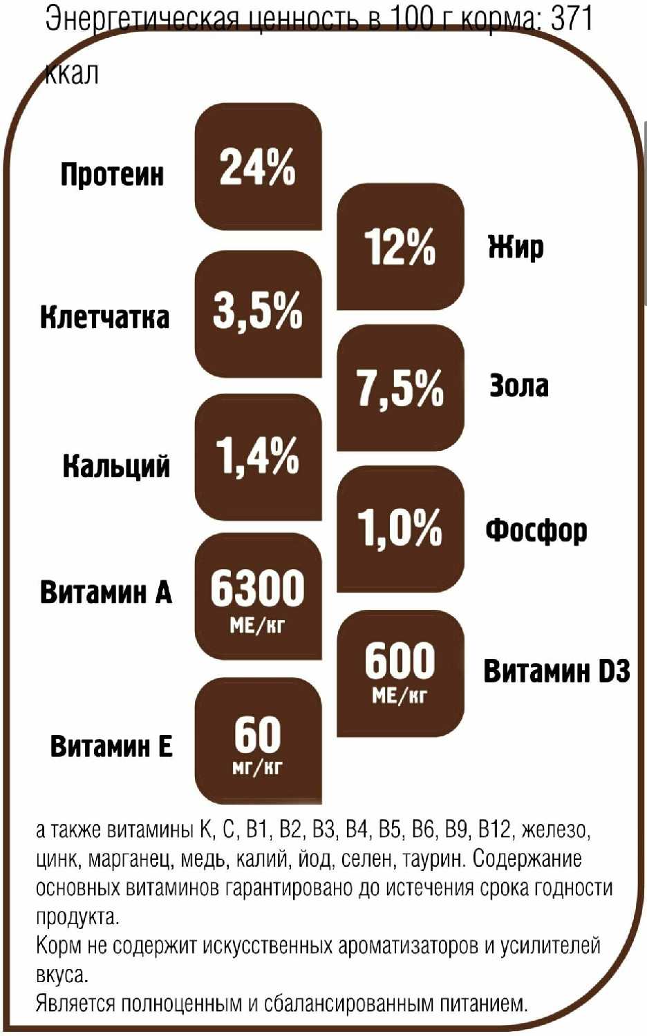 Корм для собак Provipet при чувствительном пищеварении фотография 15