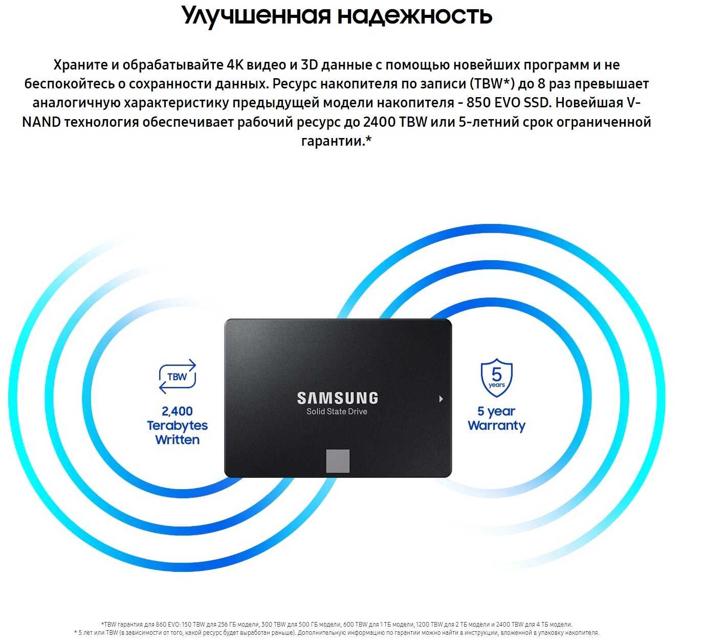 Твердотельный накопитель Samsung 860 EVO (MZ-N6E250BW) фотография 10