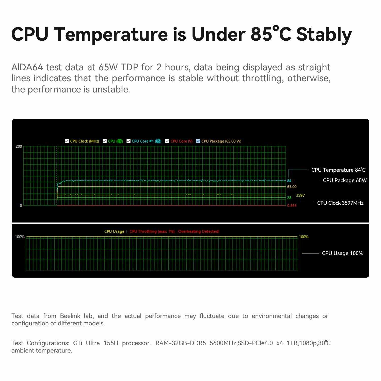 Мини ПК Beelink GTi14 (Intel Core Ultra 7 155H, 32ГБ/1ТБ) фотография 24
