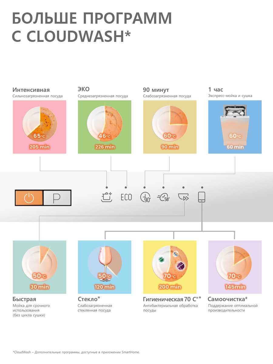 Встраиваемая посудомоечная машина Comfee CDWI604i фотография 4