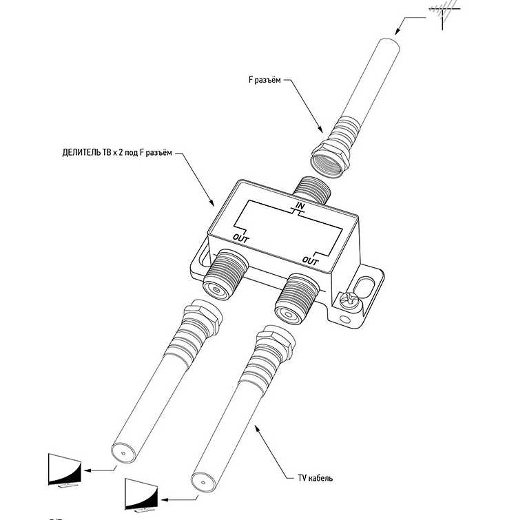 Разветвитель телевизионный всеволновый на 2 TV стандарт F фотография 3