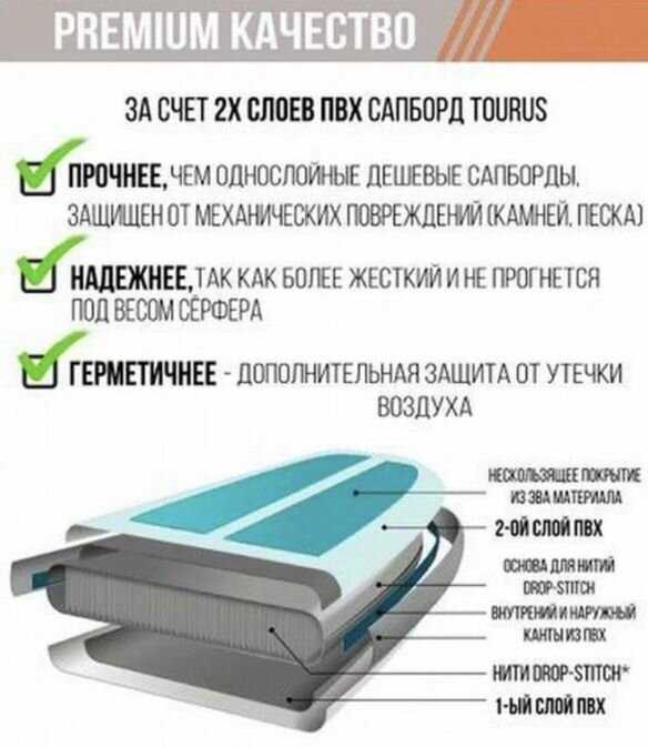 Сапборд Tourus TS-MG02 фотография 6