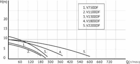 UNIPUMP FEKACUT V1300DF (1300 Вт) фотография 14