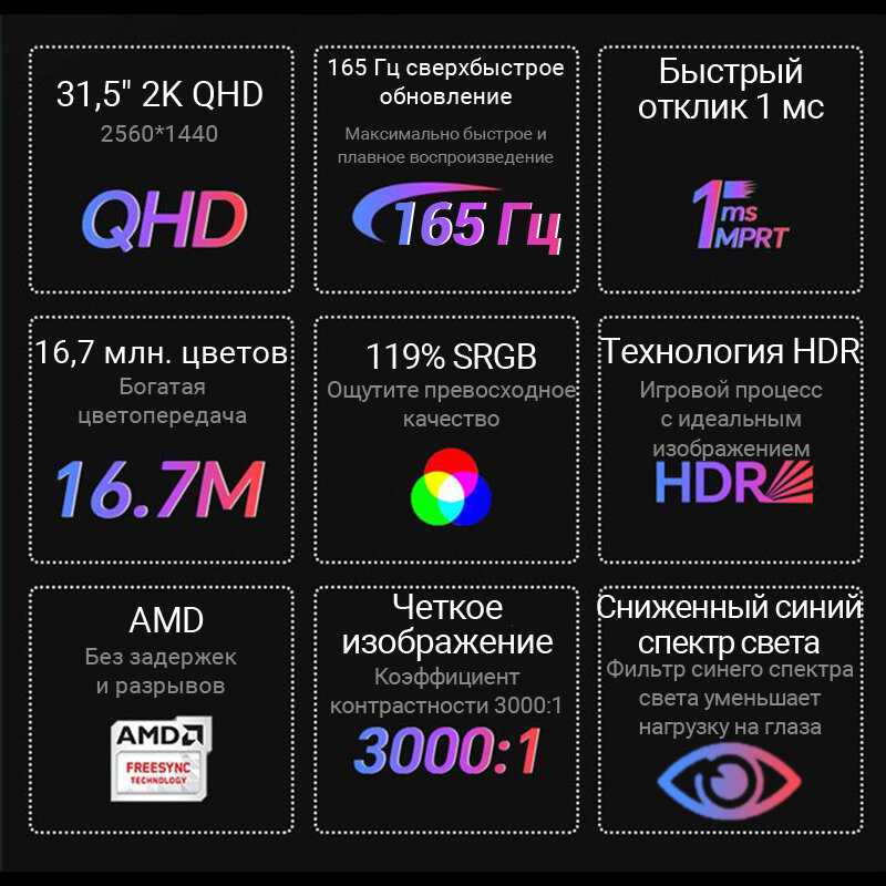 Монитор SANC N3253 IPS 75Hz фотография 29