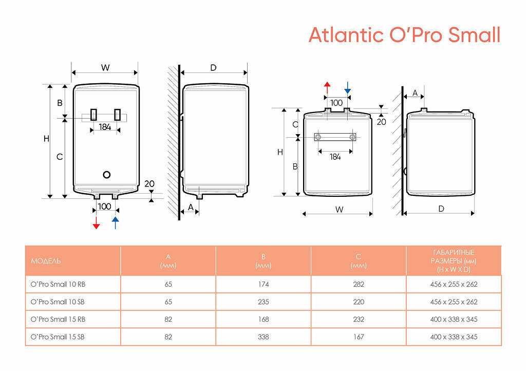 Накопительный водонагреватель электрический Atlantic O'Pro Small PC 15 R фотография 14