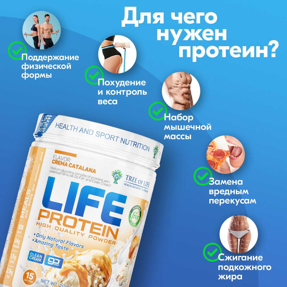 Протеин Life Protein Протеин сывороточный + Изолят (4LB) фотография 18
