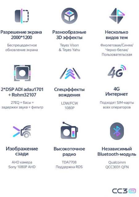 Магнитола TEYES FORD FOCUS 2 (CC3) фотография 5