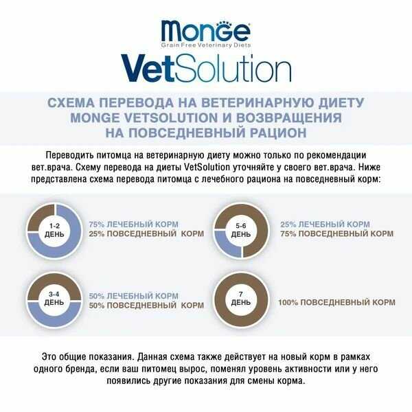 Корм для кошек Monge VetSolution (беззерновой) фотография 6