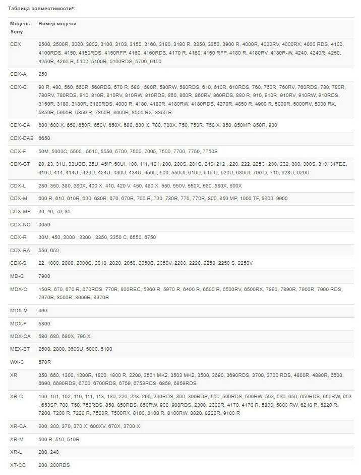 Разъём для автомагнитолы Sony CD-; CDX-; MD-; MDX-; MEX-; WX-; XR-; XT-; XAV-series // JVC KD-; KS-; KW-series (CARAV 15-109) фотография 5