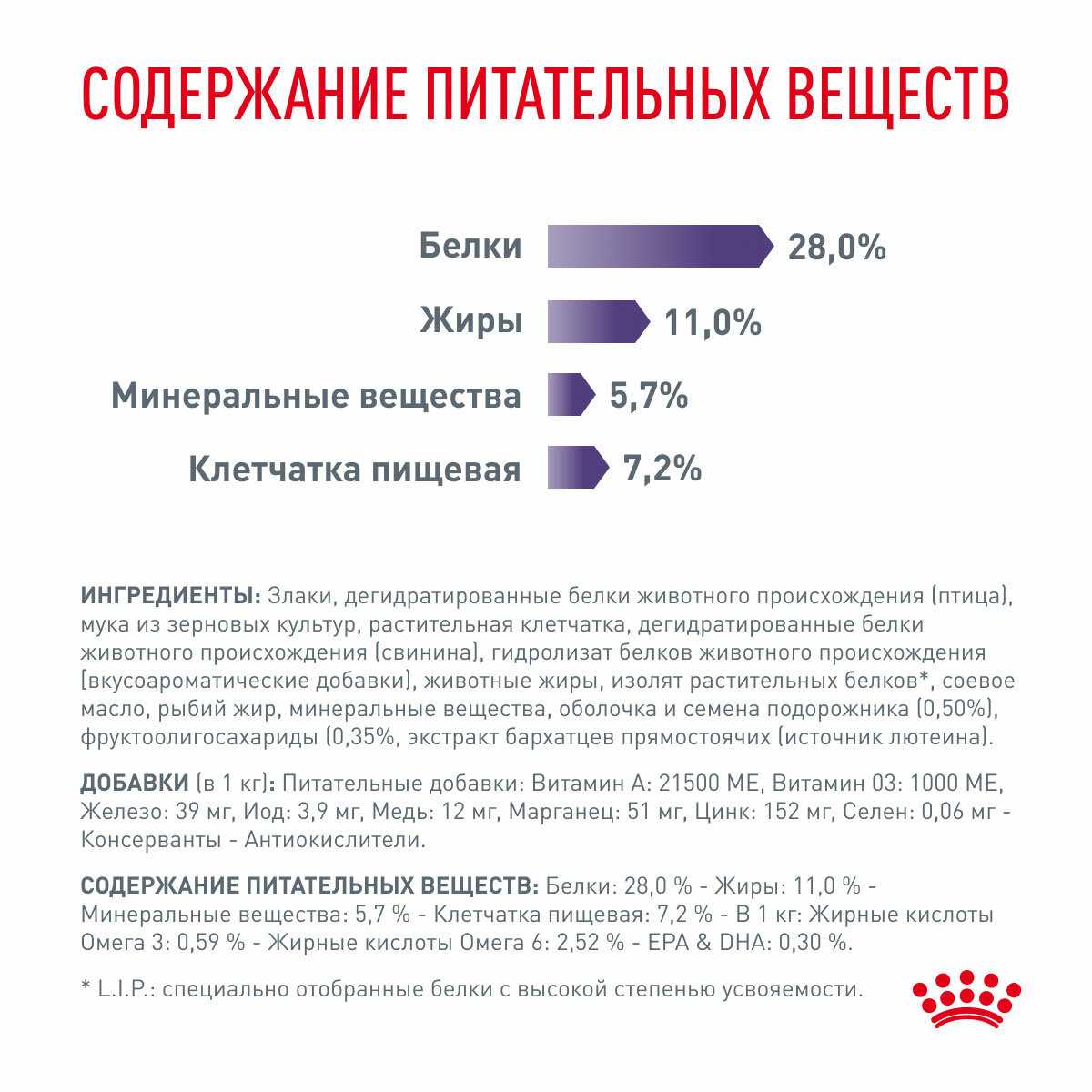 ROYAL CANIN NEUTERED ADULT MEDIUM DOG M (9 + 9 кг) фотография 4