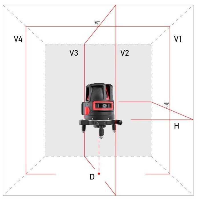 Лазерный уровень ADA instruments PROLiner 4V (А00474) фотография 2