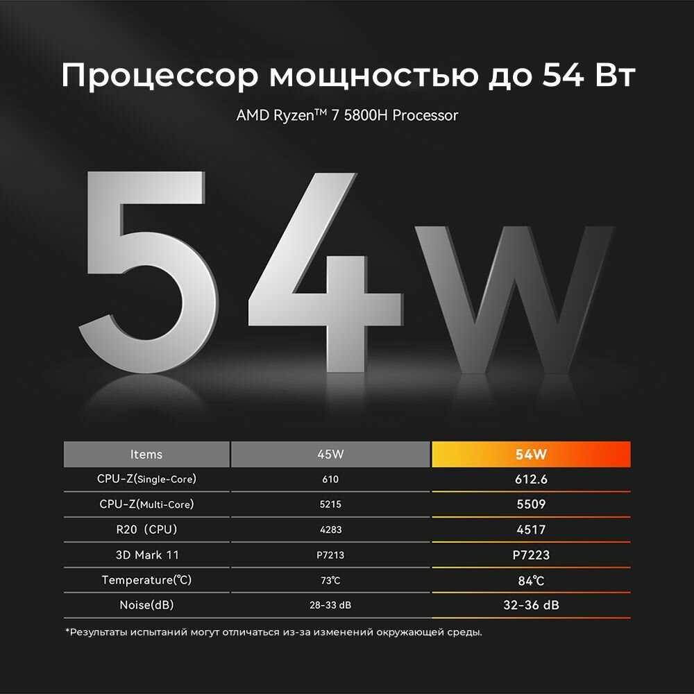 Игровой мини-компьютер Beelink SER5 Max Ryzen 7 5800H фотография 4