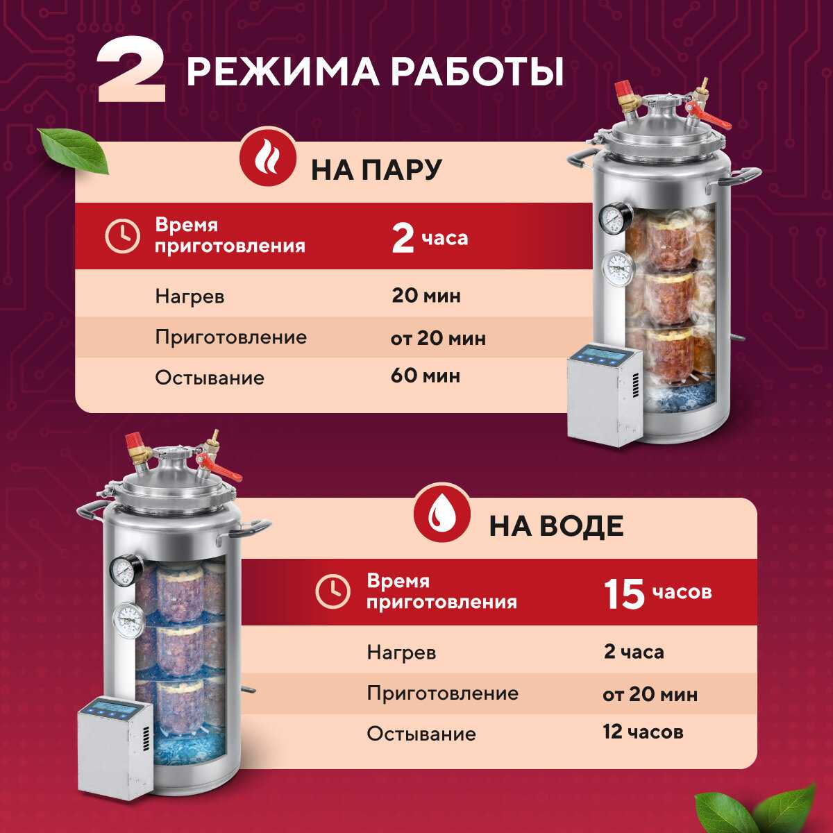 Автоклав Wein Автоклав Wein (23 литра) фотография 7