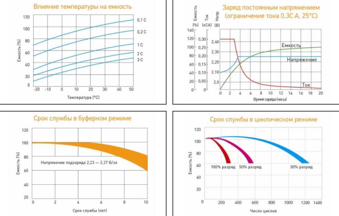 Аккумуляторная батарея DELTA Battery DTM 12200 L (12В) фотография 10