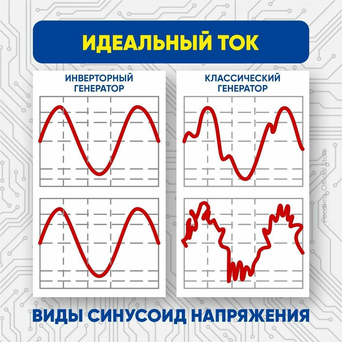 Инверторный генератор Huter Power MAX (DN4,4i) фотография 6