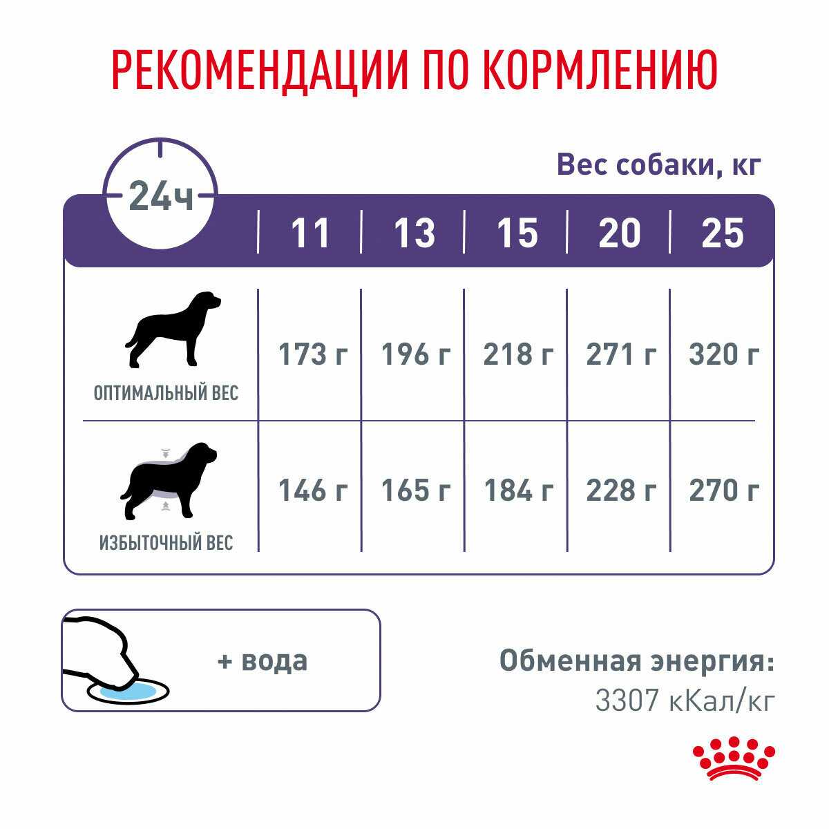 ROYAL CANIN NEUTERED ADULT MEDIUM DOG M (9 + 9 кг) фотография 8
