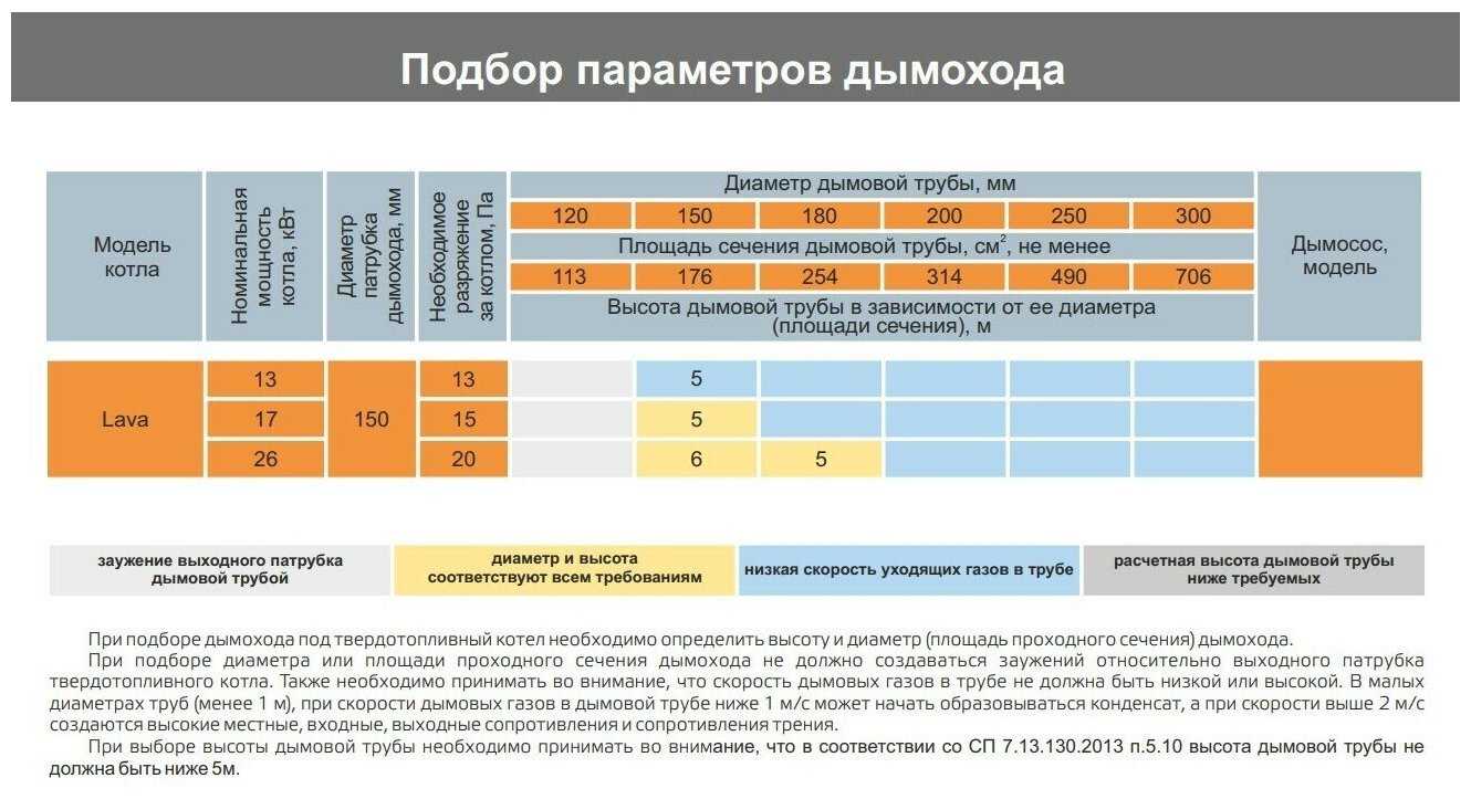 Твердотопливный котел ZOTA Lava 26 фотография 4