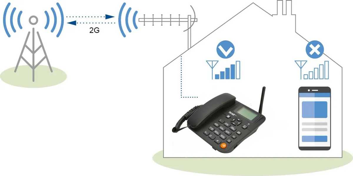 Стационарный сотовый телефон Termit FixPhone v2 rev.3.1.0 фотография 1