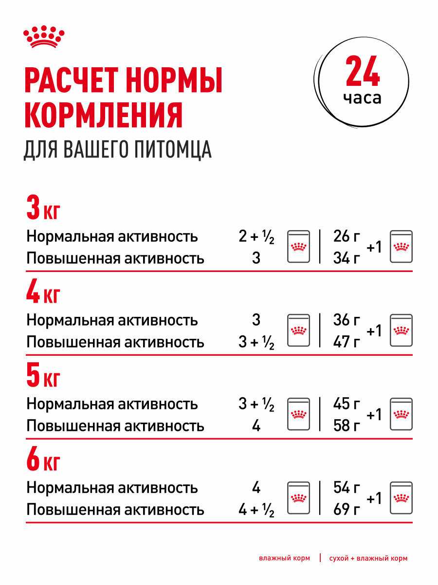 Корм Royal Canin INSTINCTIVE 7+ фотография 8
