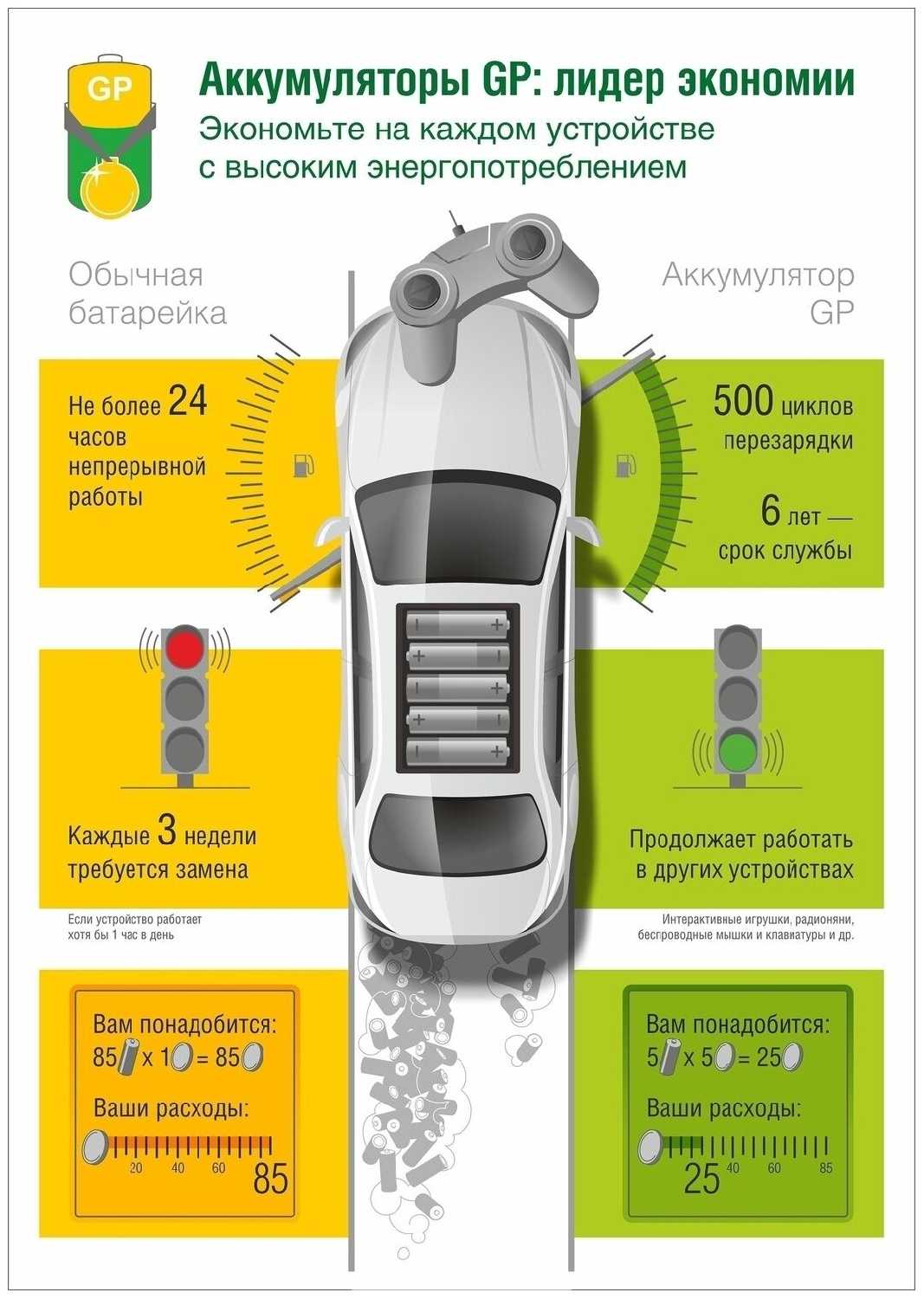 Элемент Питания GP 250AAHC фотография 2