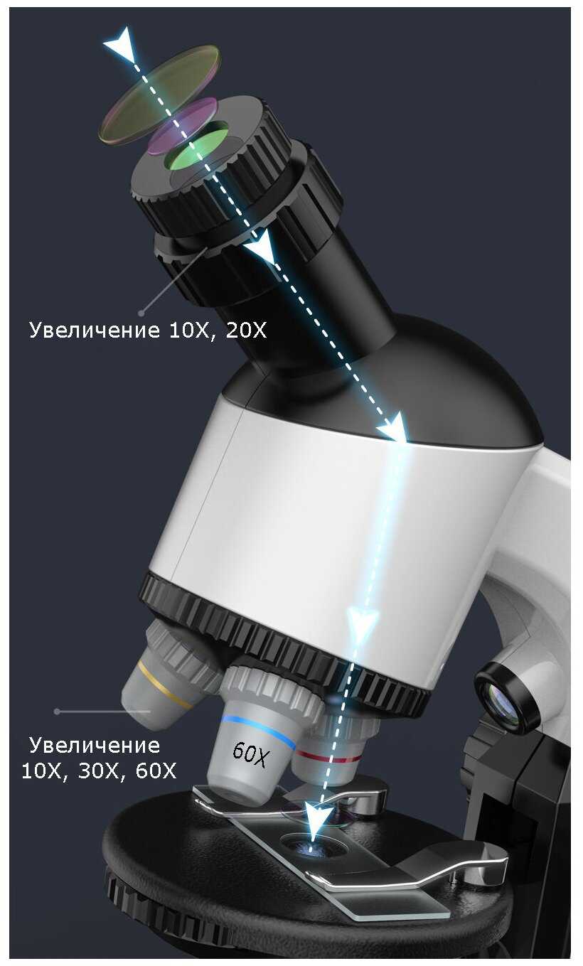 Микроскоп детский школьный OT-INL83 фотография 1