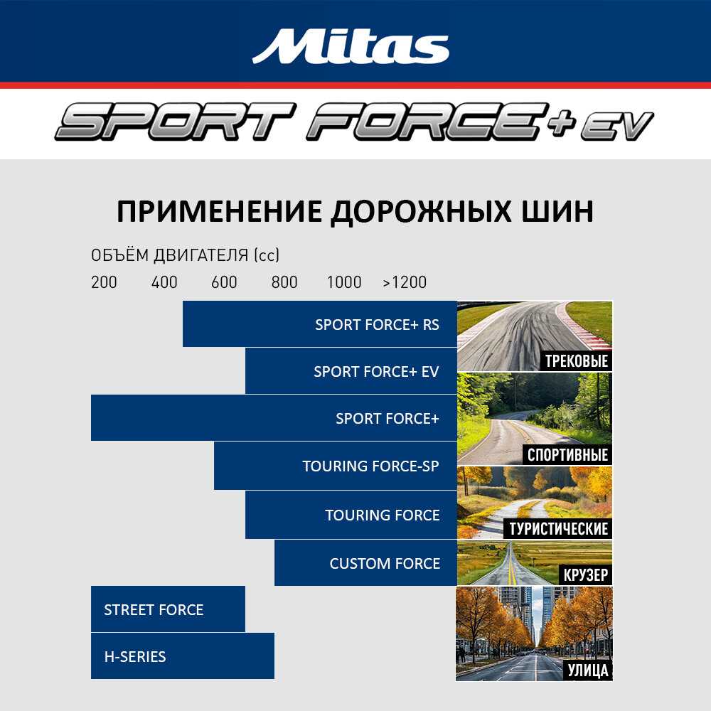Шина Митас SPORT FORCE+ EV (3001611956000) фотография 2